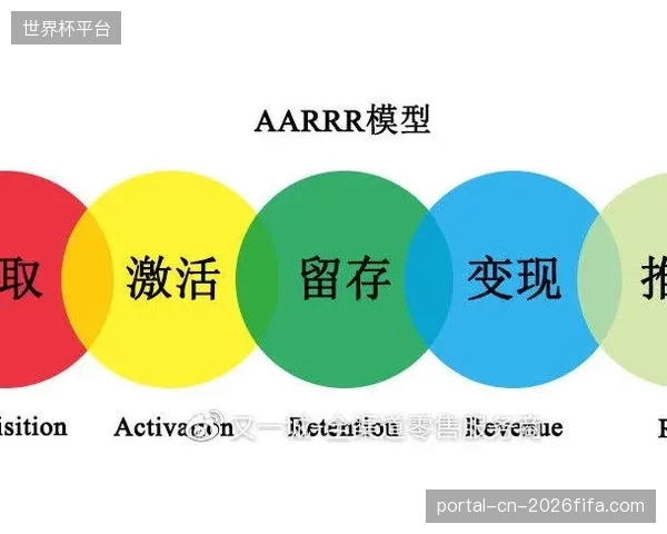 社交化观赛功能迭代 带动用户自发传播裂变增长